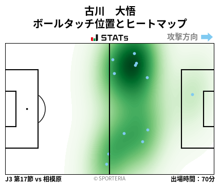ヒートマップ - 古川　大悟