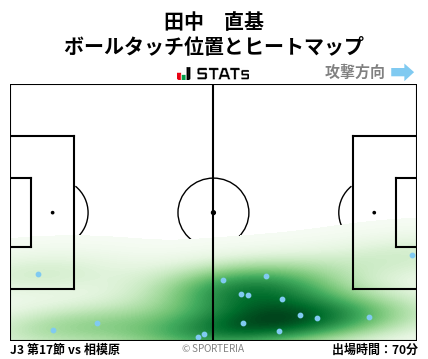 ヒートマップ - 田中　直基