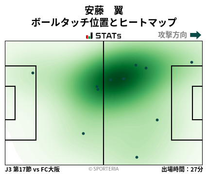 ヒートマップ - 安藤　翼
