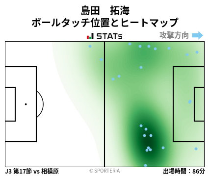 ヒートマップ - 島田　拓海