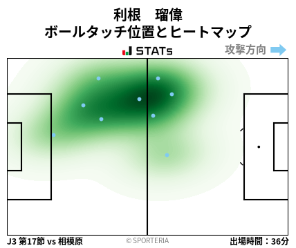 ヒートマップ - 利根　瑠偉