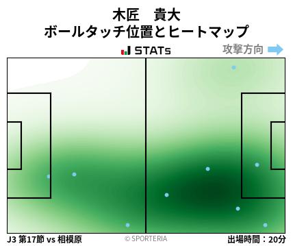 ヒートマップ - 木匠　貴大