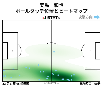 ヒートマップ - 美馬　和也