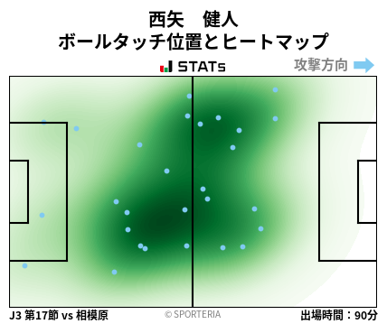 ヒートマップ - 西矢　健人