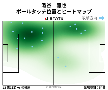 ヒートマップ - 澁谷　雅也