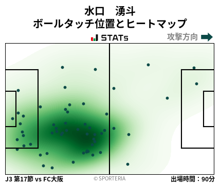 ヒートマップ - 水口　湧斗