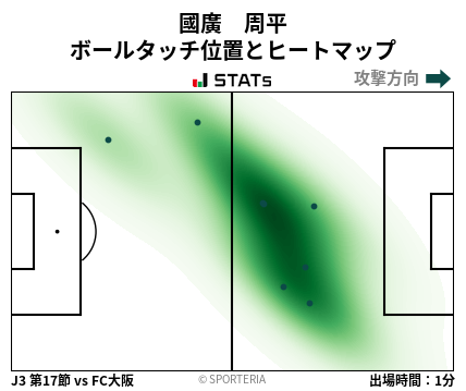 ヒートマップ - 國廣　周平