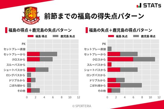 得失点パターン