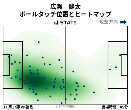 ヒートマップ - 広瀬　健太