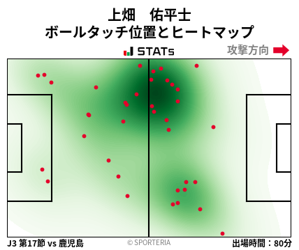 ヒートマップ - 上畑　佑平士