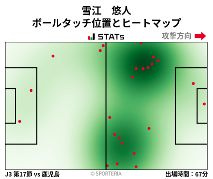 ヒートマップ - 雪江　悠人