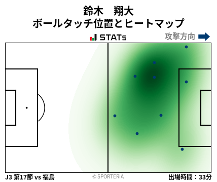 ヒートマップ - 鈴木　翔大