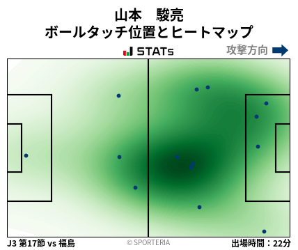 ヒートマップ - 山本　駿亮