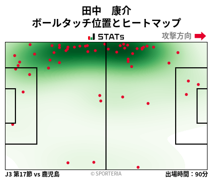 ヒートマップ - 田中　康介