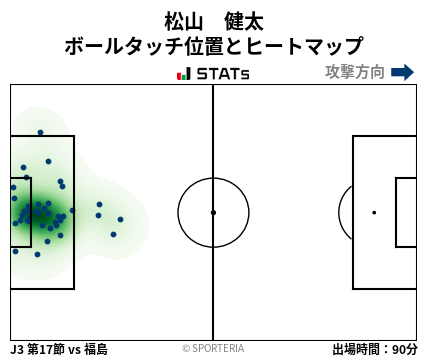 ヒートマップ - 松山　健太