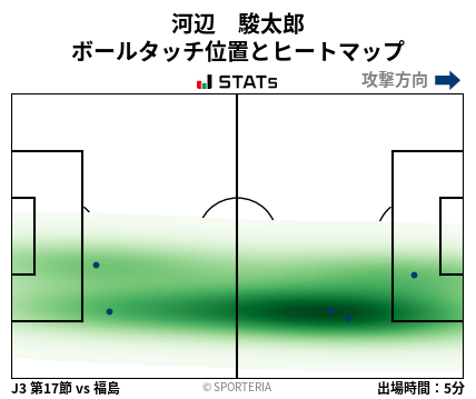 ヒートマップ - 河辺　駿太郎