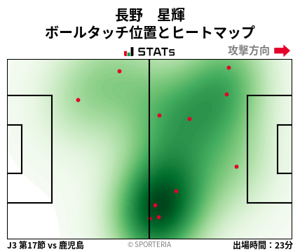 ヒートマップ - 長野　星輝
