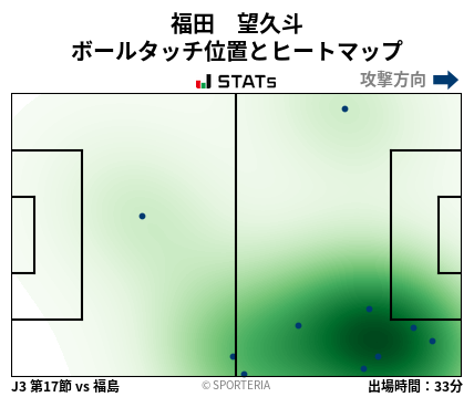 ヒートマップ - 福田　望久斗
