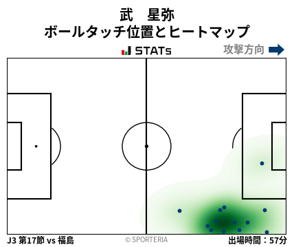 ヒートマップ - 武　星弥