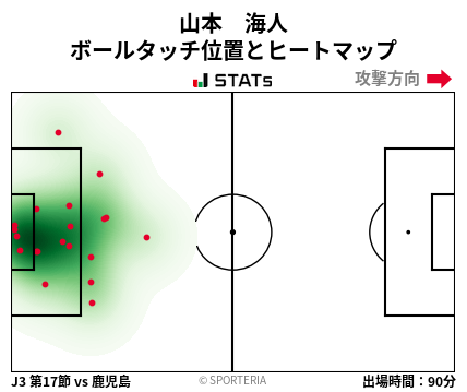 ヒートマップ - 山本　海人