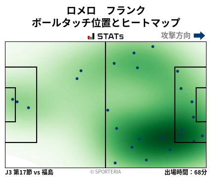 ヒートマップ - ロメロ　フランク