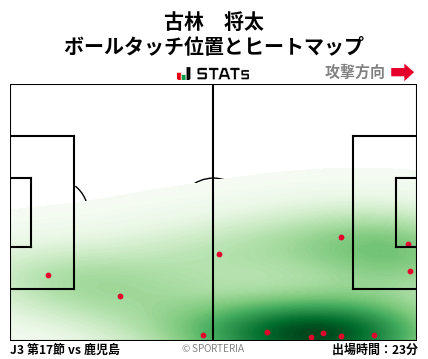 ヒートマップ - 古林　将太