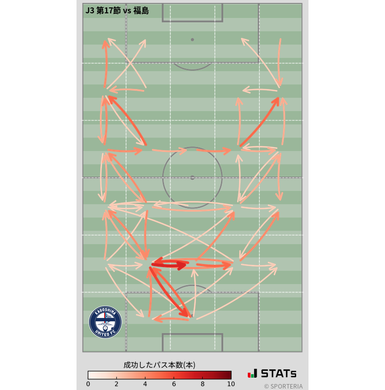 エリア間パス図