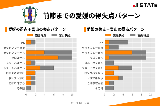 得失点パターン