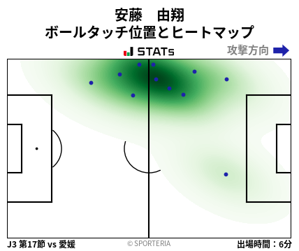 ヒートマップ - 安藤　由翔