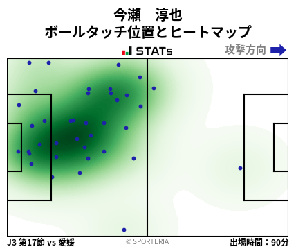 ヒートマップ - 今瀬　淳也