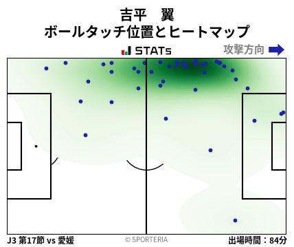 ヒートマップ - 吉平　翼