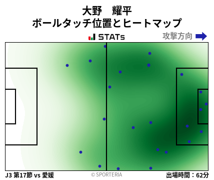ヒートマップ - 大野　耀平