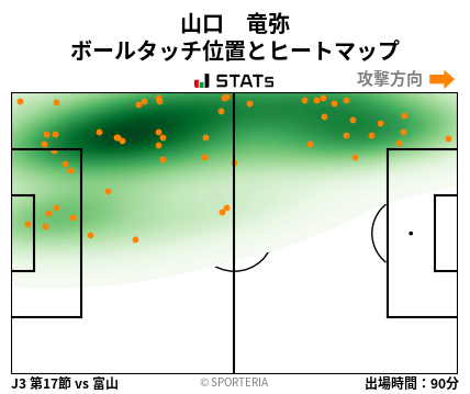 ヒートマップ - 山口　竜弥