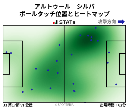 ヒートマップ - アルトゥール　シルバ