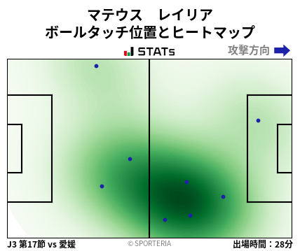 ヒートマップ - マテウス　レイリア