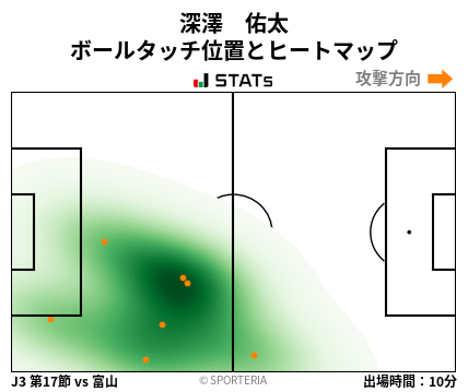 ヒートマップ - 深澤　佑太
