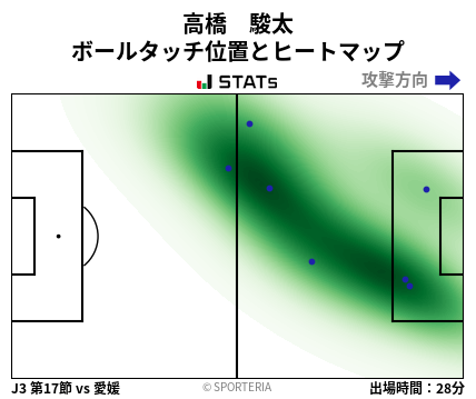 ヒートマップ - 高橋　駿太