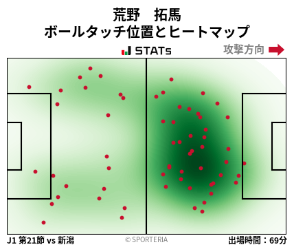 ヒートマップ - 荒野　拓馬