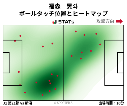 ヒートマップ - 福森　晃斗