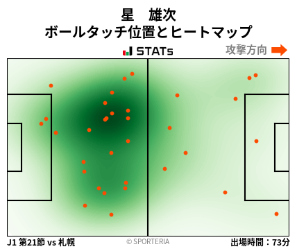 ヒートマップ - 星　雄次