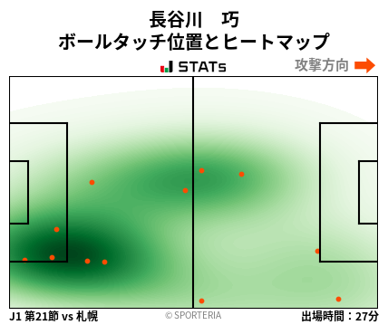 ヒートマップ - 長谷川　巧