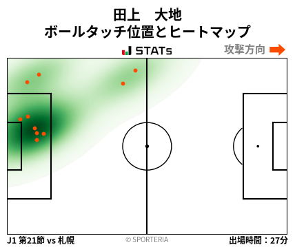 ヒートマップ - 田上　大地