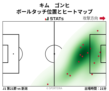 ヒートマップ - キム　ゴンヒ