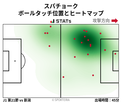 ヒートマップ - スパチョーク