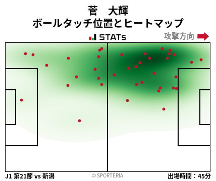 ヒートマップ - 菅　大輝