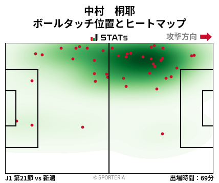 ヒートマップ - 中村　桐耶