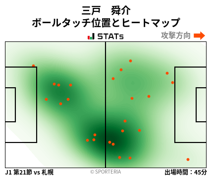 ヒートマップ - 三戸　舜介