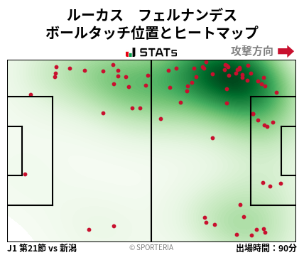 ヒートマップ - ルーカス　フェルナンデス