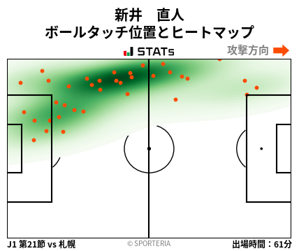 ヒートマップ - 新井　直人