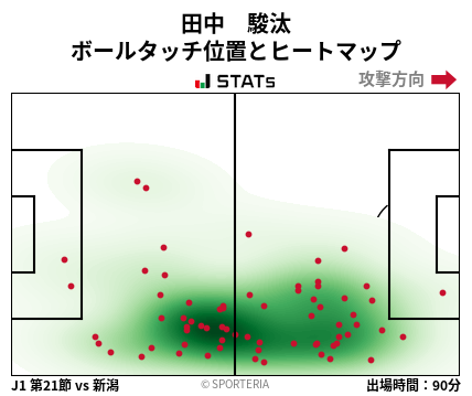 ヒートマップ - 田中　駿汰